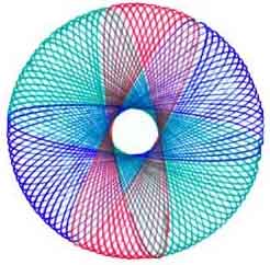 Separated at birth: FB's open graph model and the more familiar Spirograph