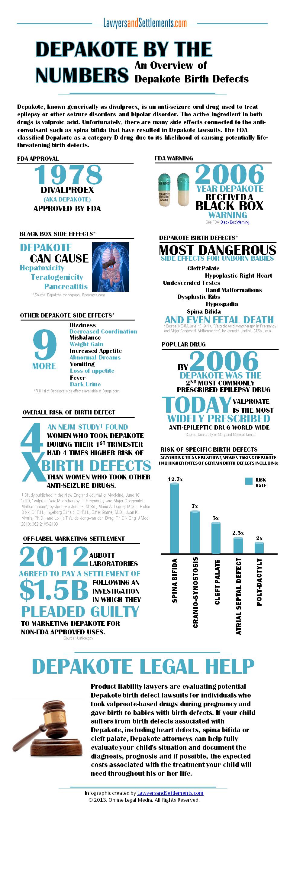 Depakote Infographic Feb 2013